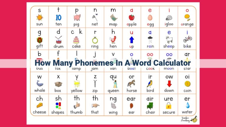 how many phonemes in a word calculator