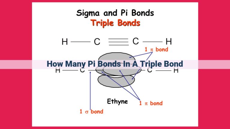 how many pi bonds in a triple bond