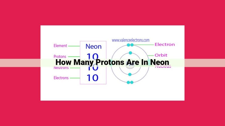 how many protons are in neon