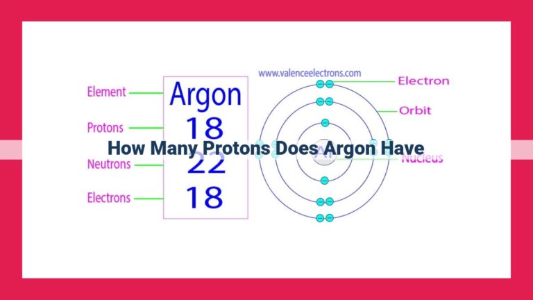 how many protons does argon have