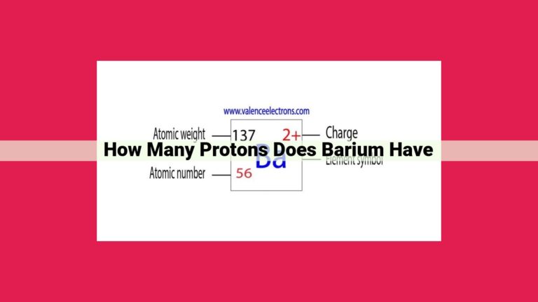 how many protons does barium have