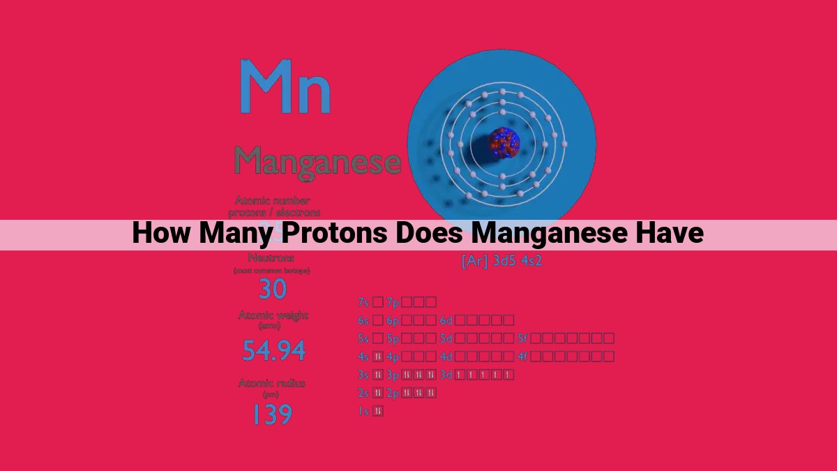 how many protons does manganese have