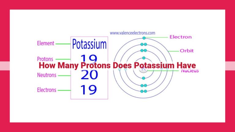 how many protons does potassium have