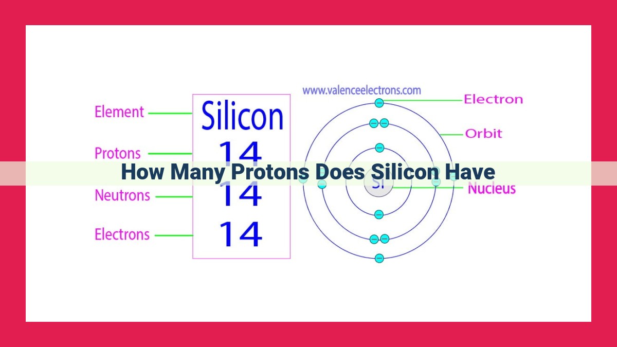 how many protons does silicon have