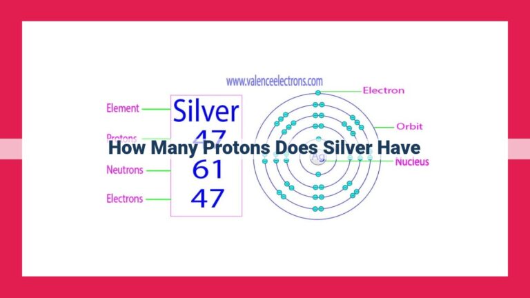 how many protons does silver have