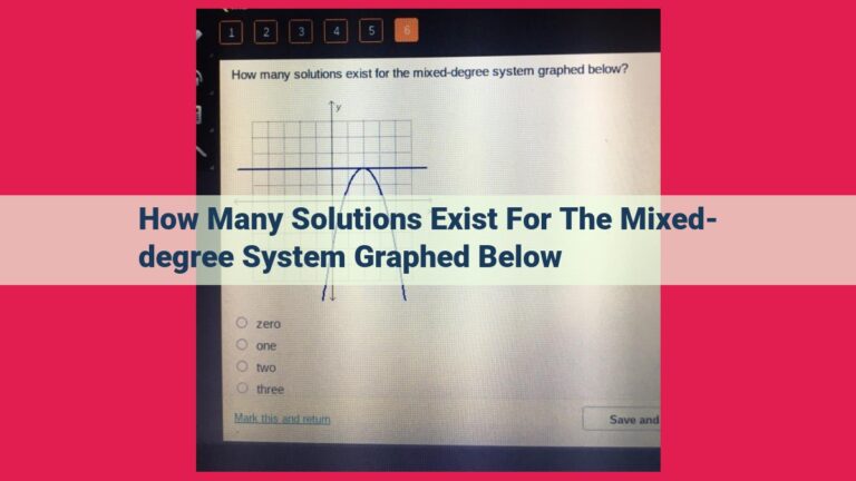 how many solutions exist for the mixed-degree system graphed below