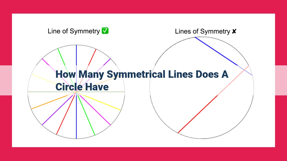 how many symmetrical lines does a circle have