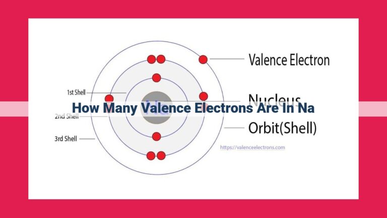 how many valence electrons are in na