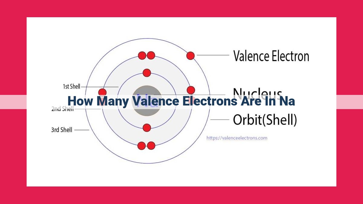 how many valence electrons are in na