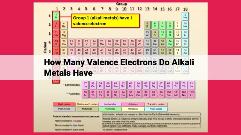 how many valence electrons do alkali metals have