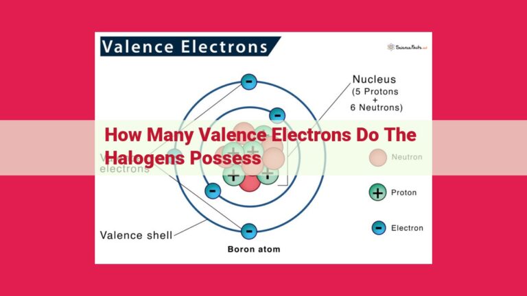 how many valence electrons do the halogens possess