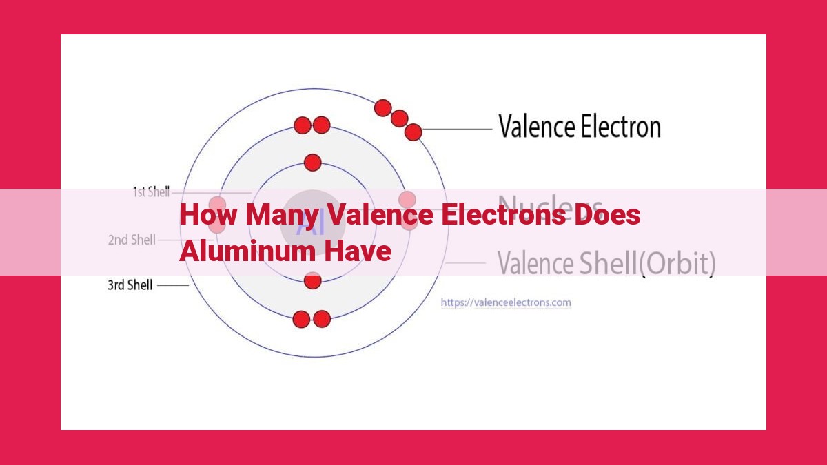 how many valence electrons does aluminum have