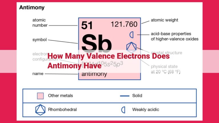 how many valence electrons does antimony have