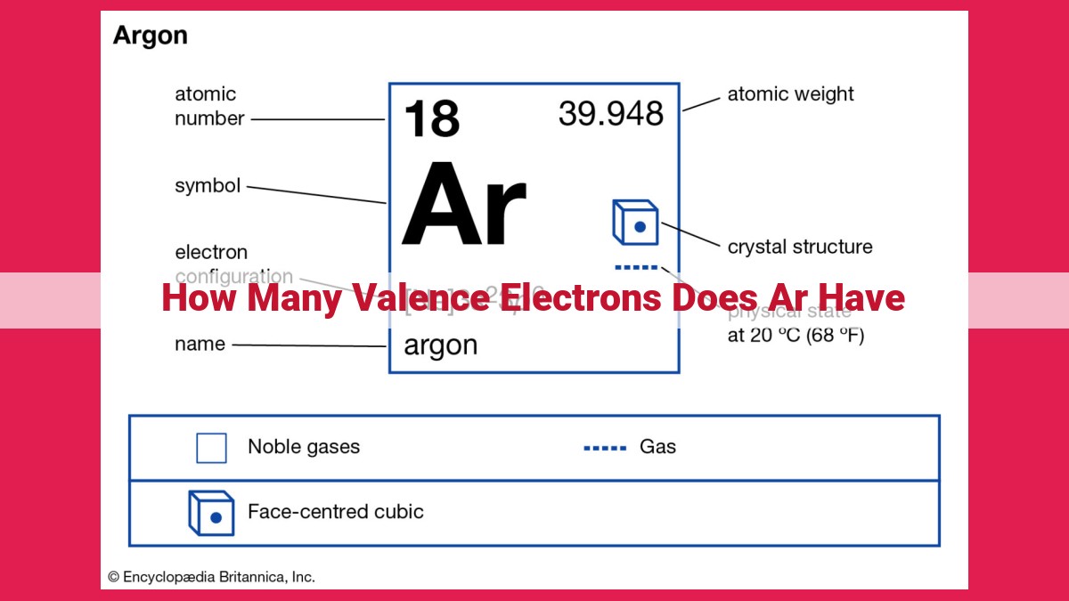 how many valence electrons does ar have