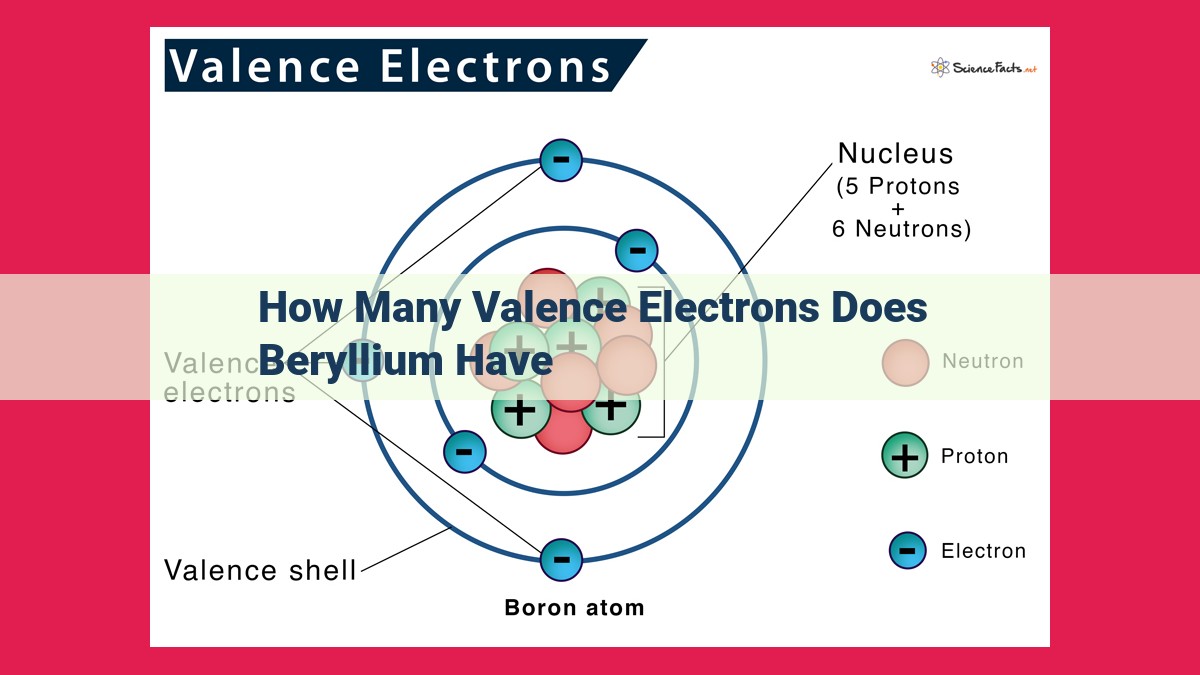 how many valence electrons does beryllium have