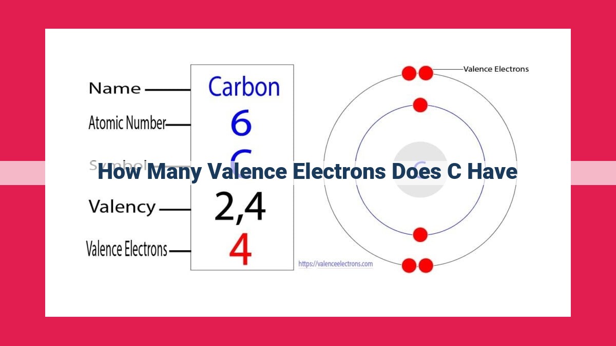 how many valence electrons does c have