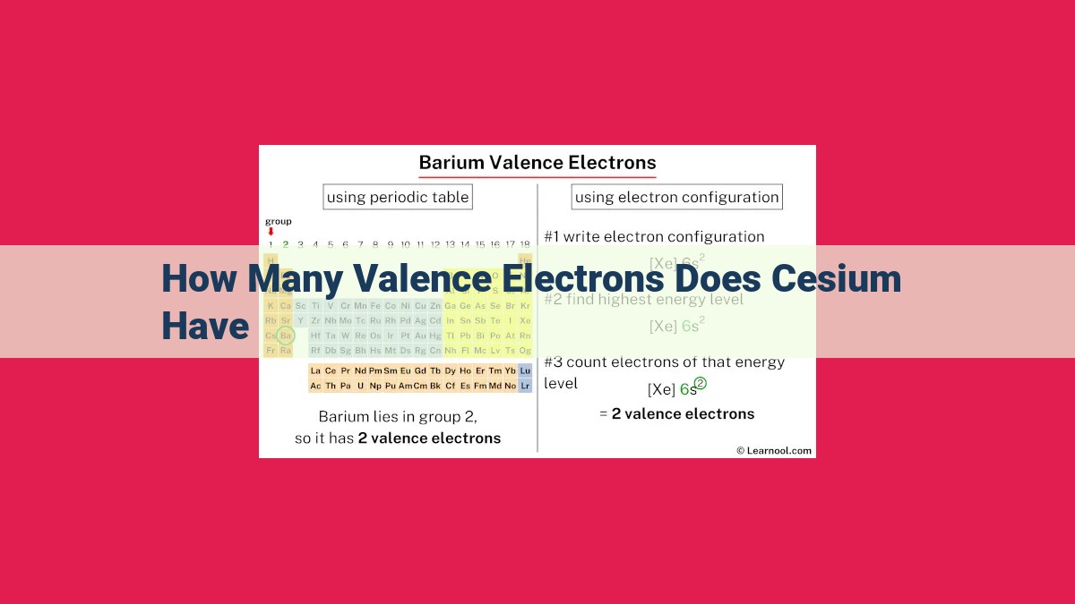 how many valence electrons does cesium have