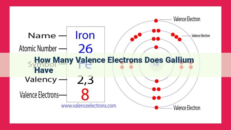 how many valence electrons does gallium have