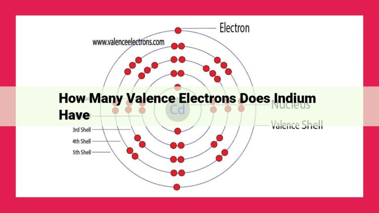 how many valence electrons does indium have