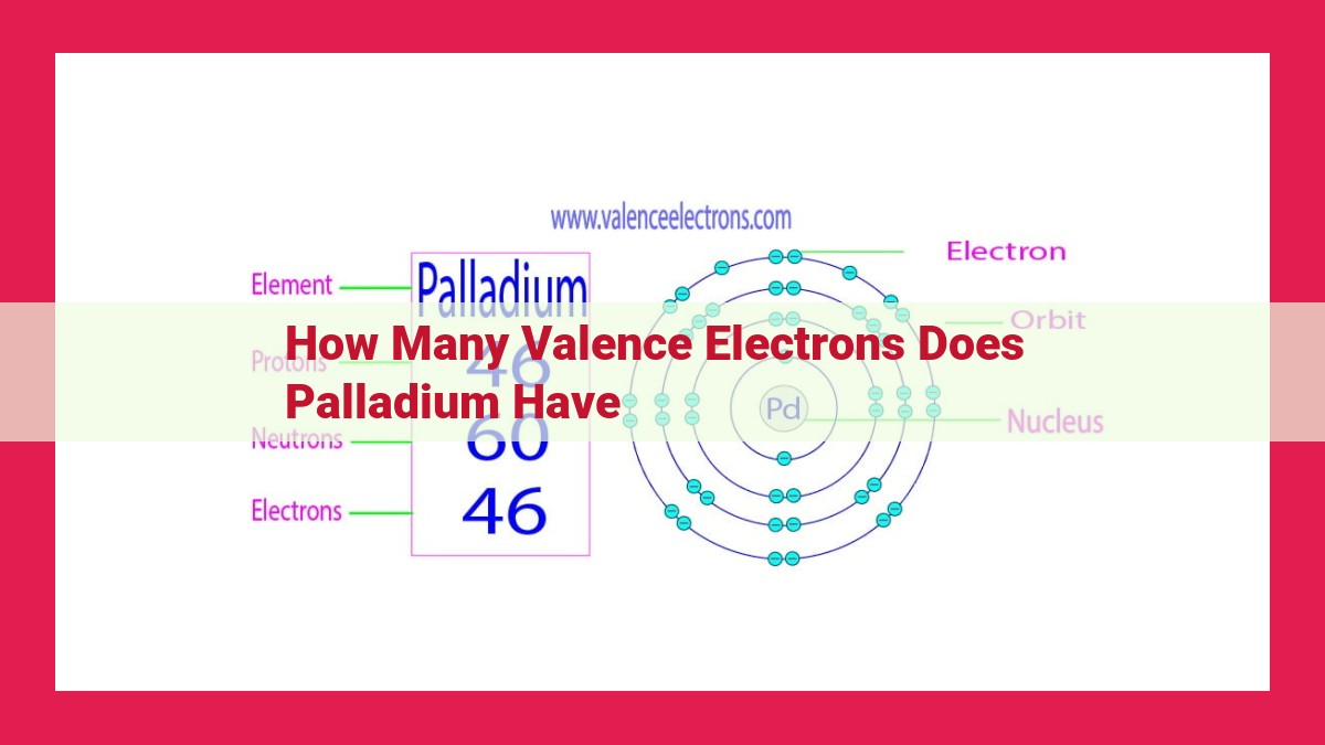 how many valence electrons does palladium have