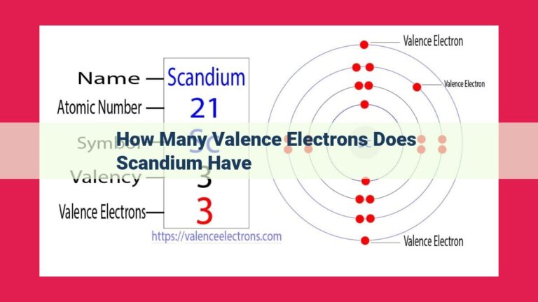 how many valence electrons does scandium have