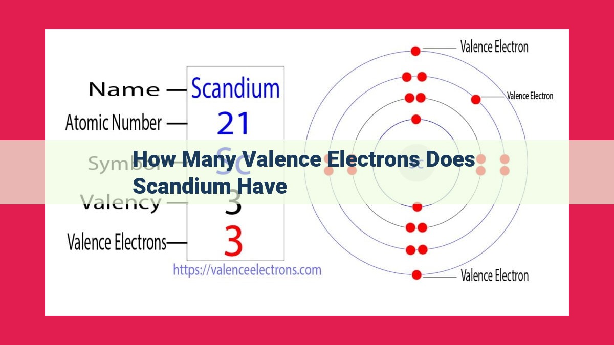 how many valence electrons does scandium have