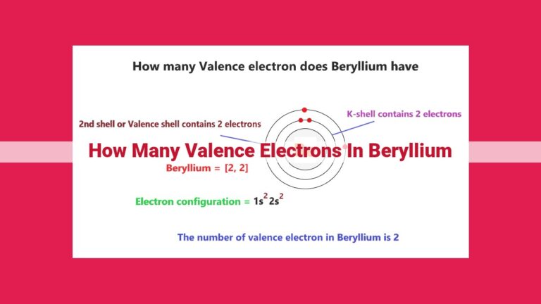 how many valence electrons in beryllium