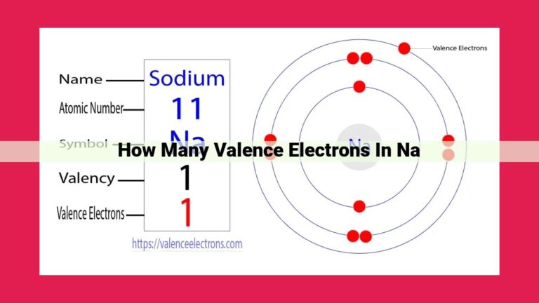 how many valence electrons in na