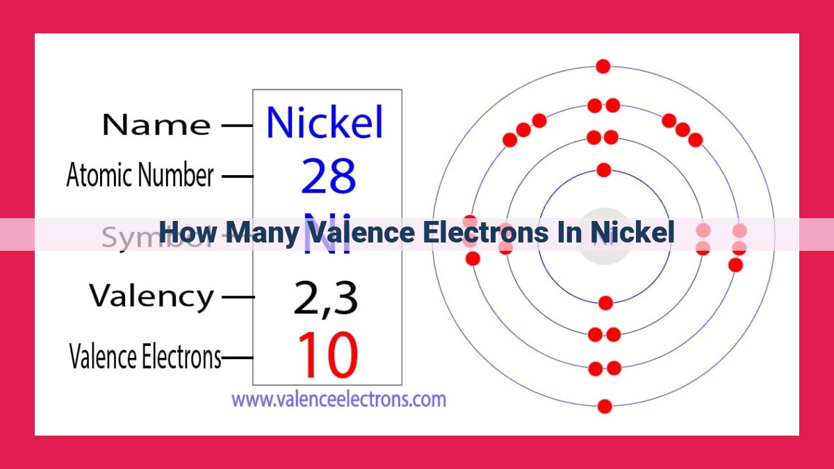 how many valence electrons in nickel