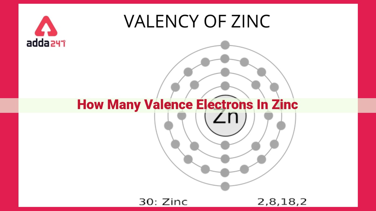 how many valence electrons in zinc