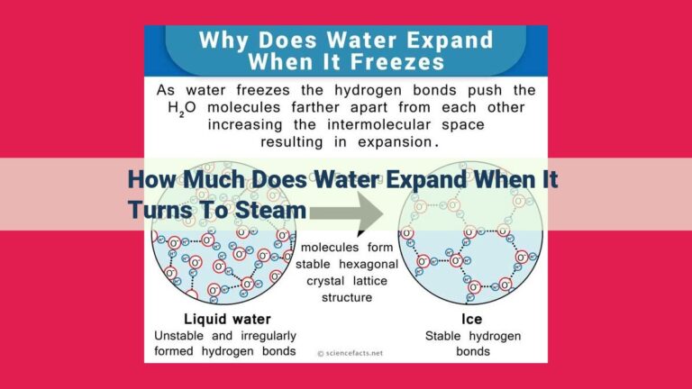 how much does water expand when it turns to steam