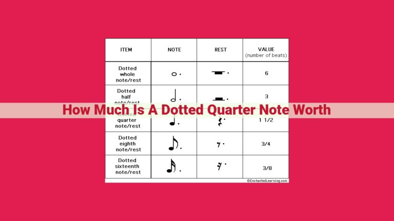 how much is a dotted quarter note worth