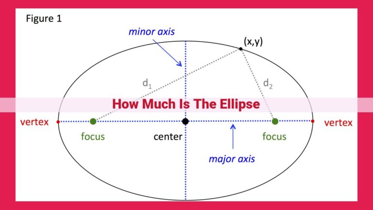 how much is the ellipse