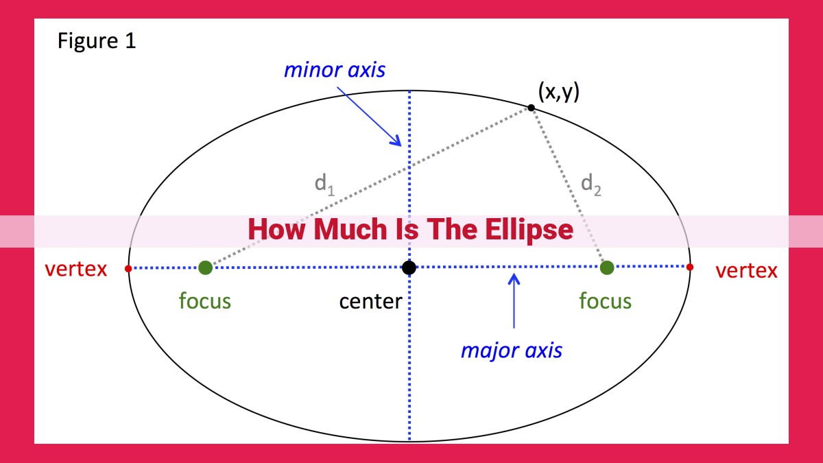 how much is the ellipse