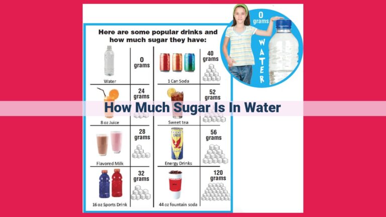 how much sugar is in water