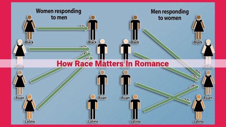 how race matters in romance