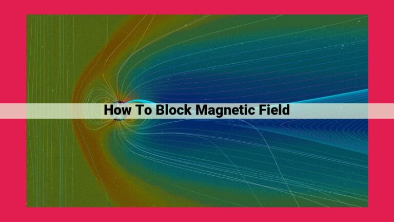 how to block magnetic field