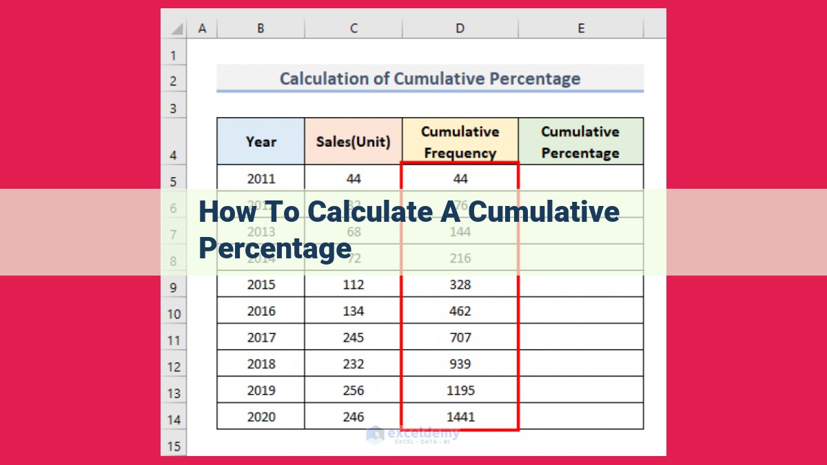 how to calculate a cumulative percentage