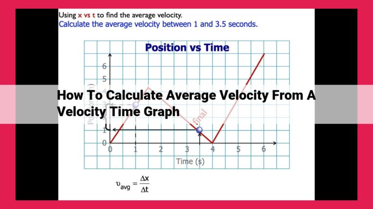 how to calculate average velocity from a velocity time graph