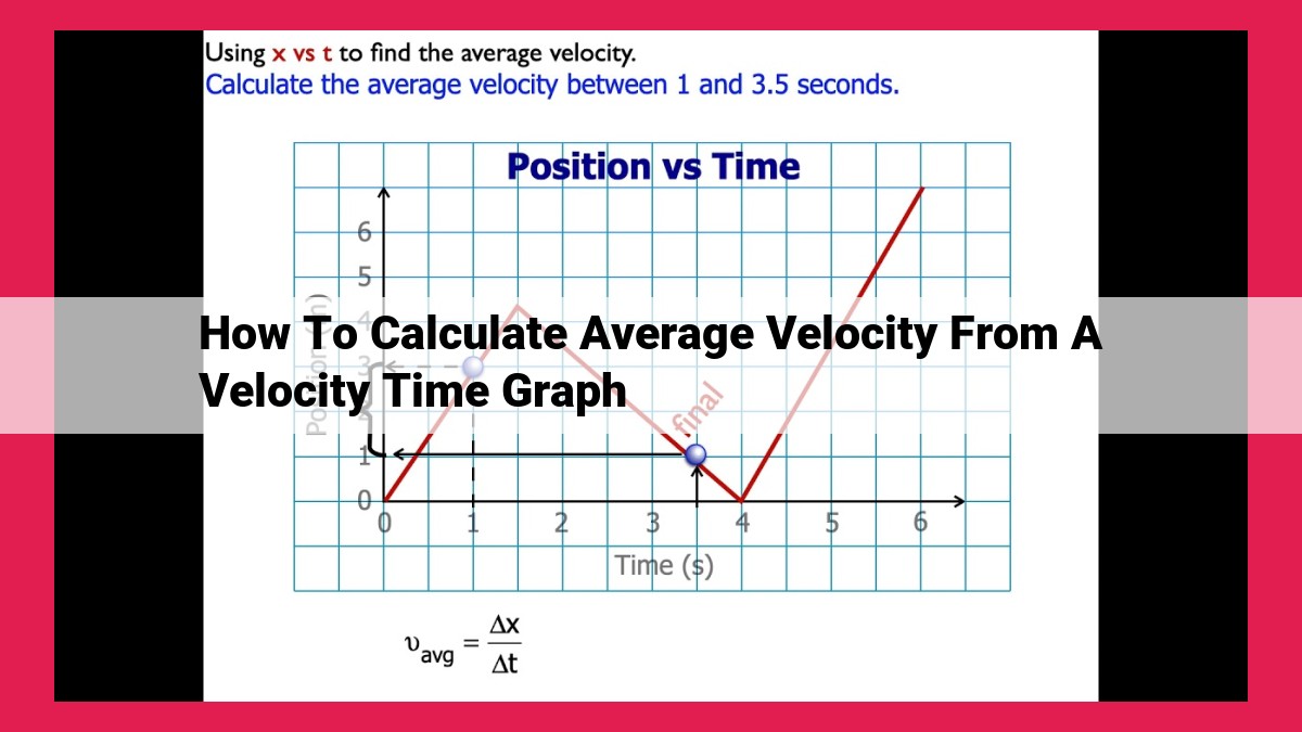 how to calculate average velocity from a velocity time graph