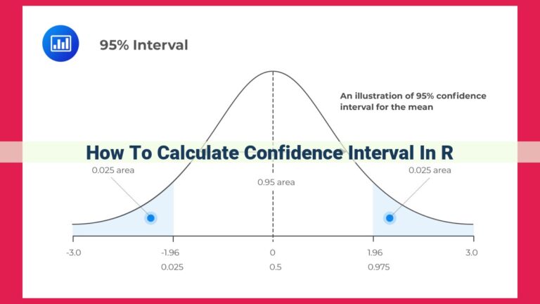 how to calculate confidence interval in r