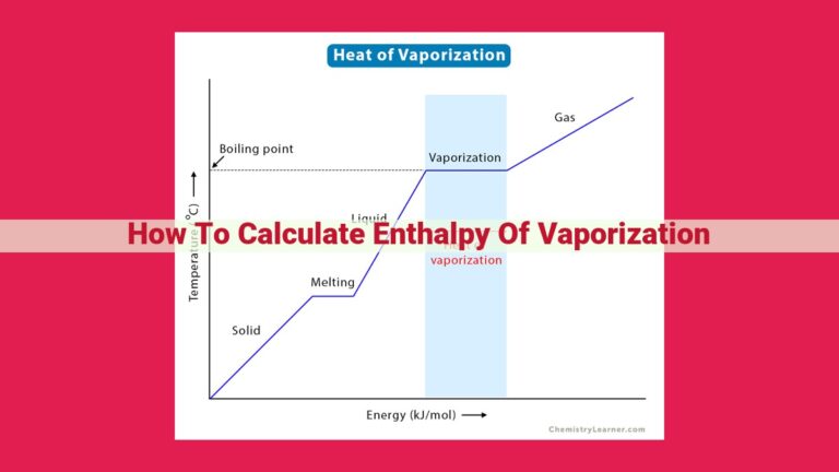 how to calculate enthalpy of vaporization