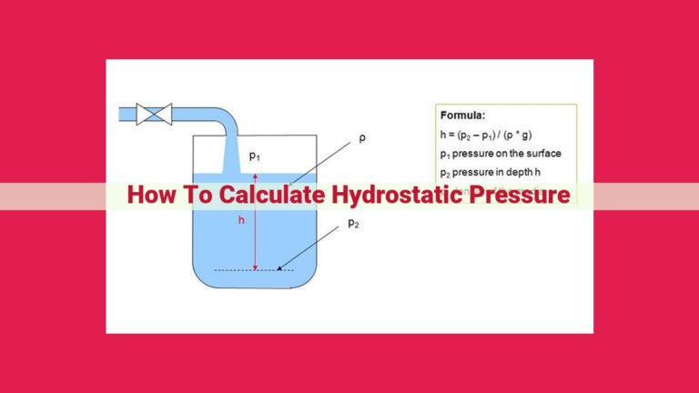 how to calculate hydrostatic pressure