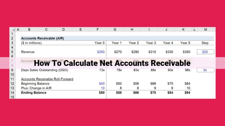 how to calculate net accounts receivable