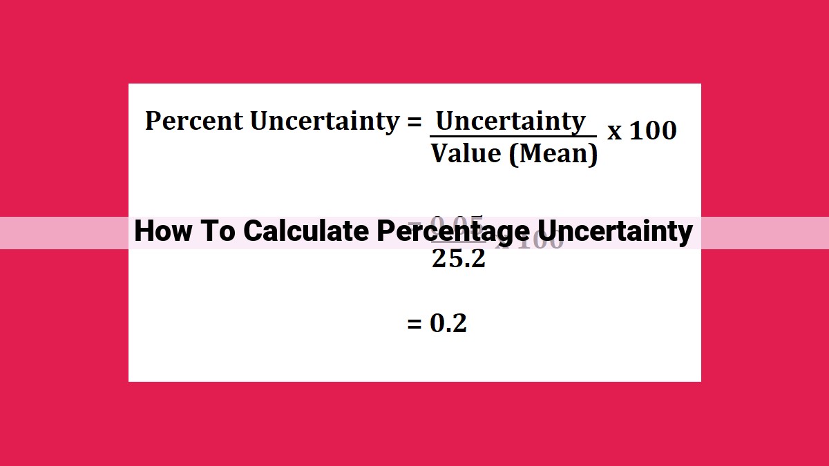 how to calculate percentage uncertainty