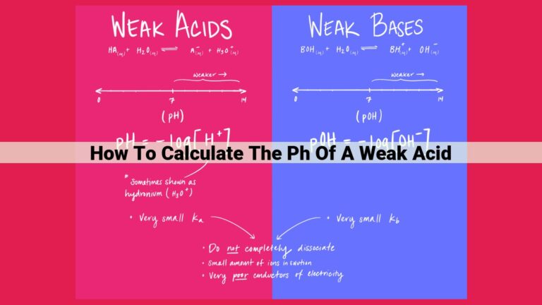 how to calculate the ph of a weak acid