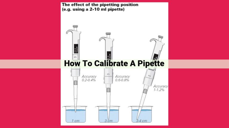 how to calibrate a pipette