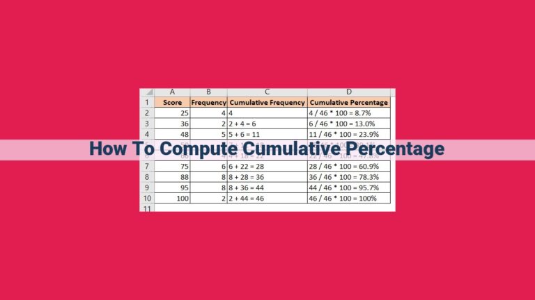 how to compute cumulative percentage