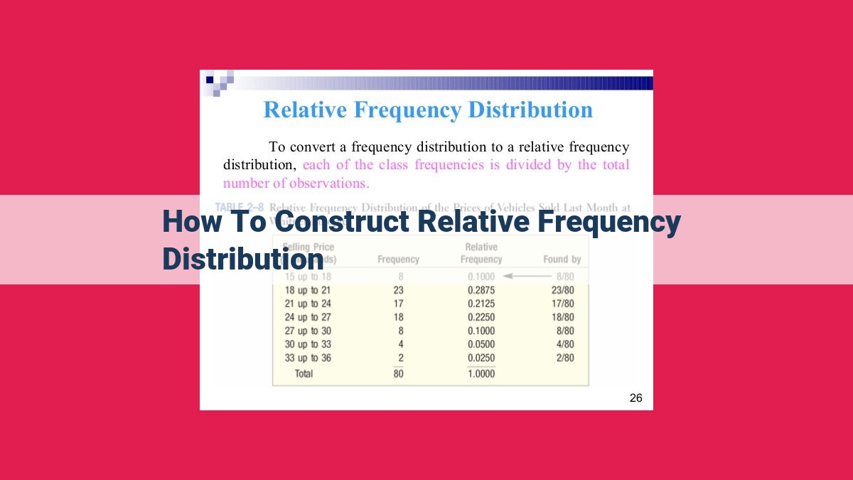 how to construct relative frequency distribution