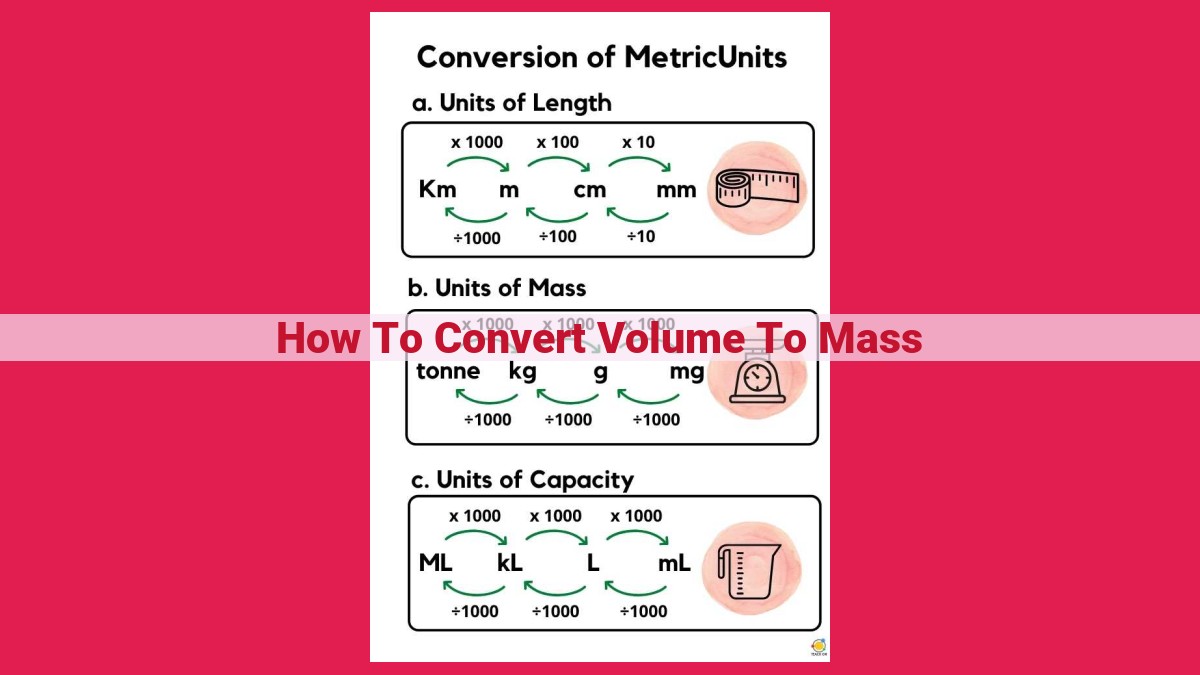 how to convert volume to mass